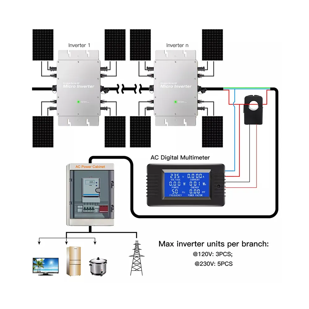 Micro Inverter Zero Export Off Grid Solar 1000W 2400W 3000W Six Three Phase Micro Inverter