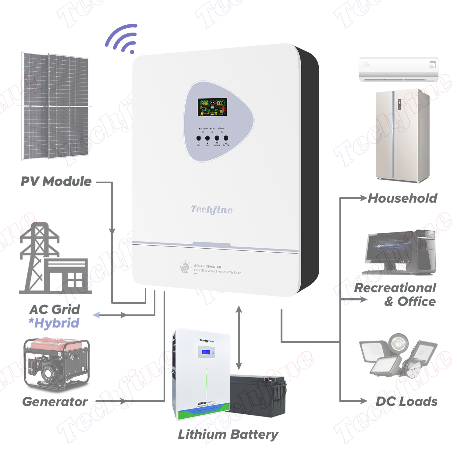 Off Grid 10kw 8kw 24v 1.5 Kw 3kw 5kw 5000 Watt 6kw 10 Kw 12 Volt 8kva 10 Kva Hybrid 2kva 10000w 12 Volt Solar Inverter