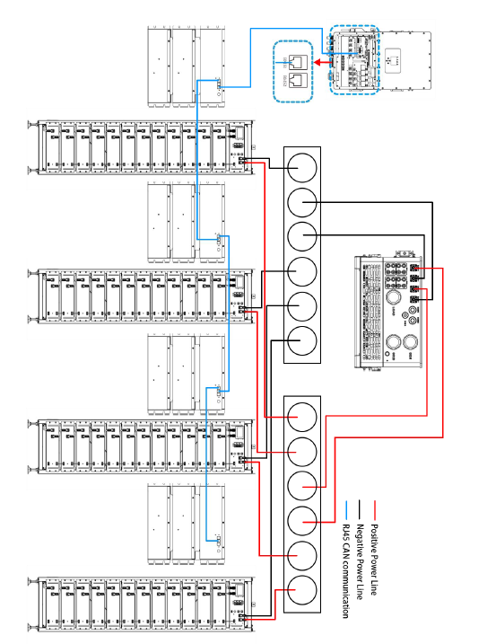 Inverter Connection Setup