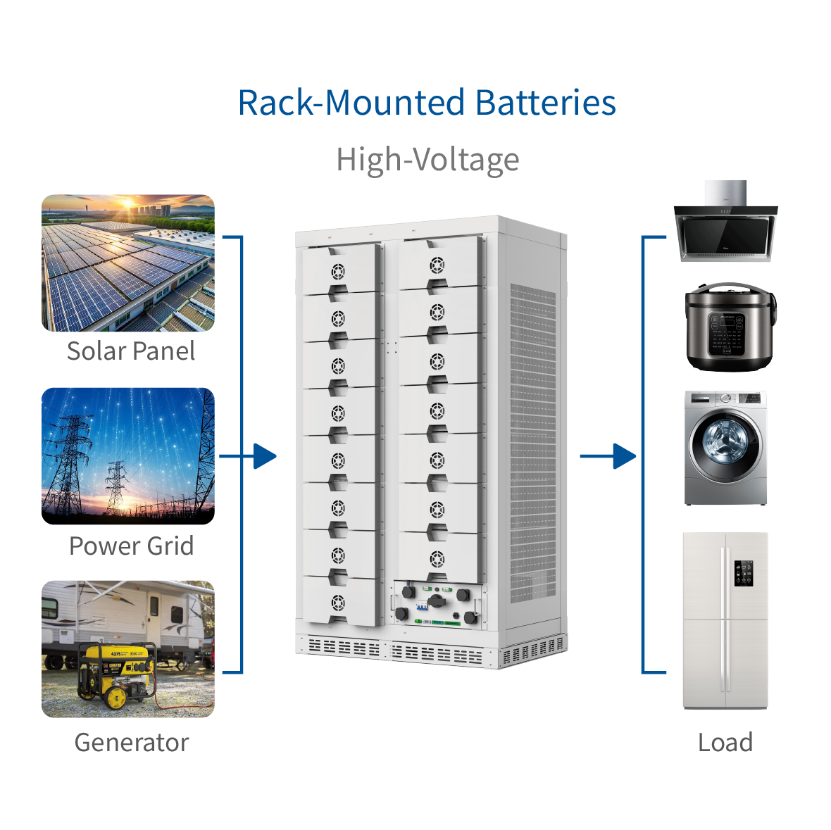 Factory Price High Voltage Easy Install 160.76kWh Rack Mounted CAN RS485 Communication Port Solar LiFePO4 Battery