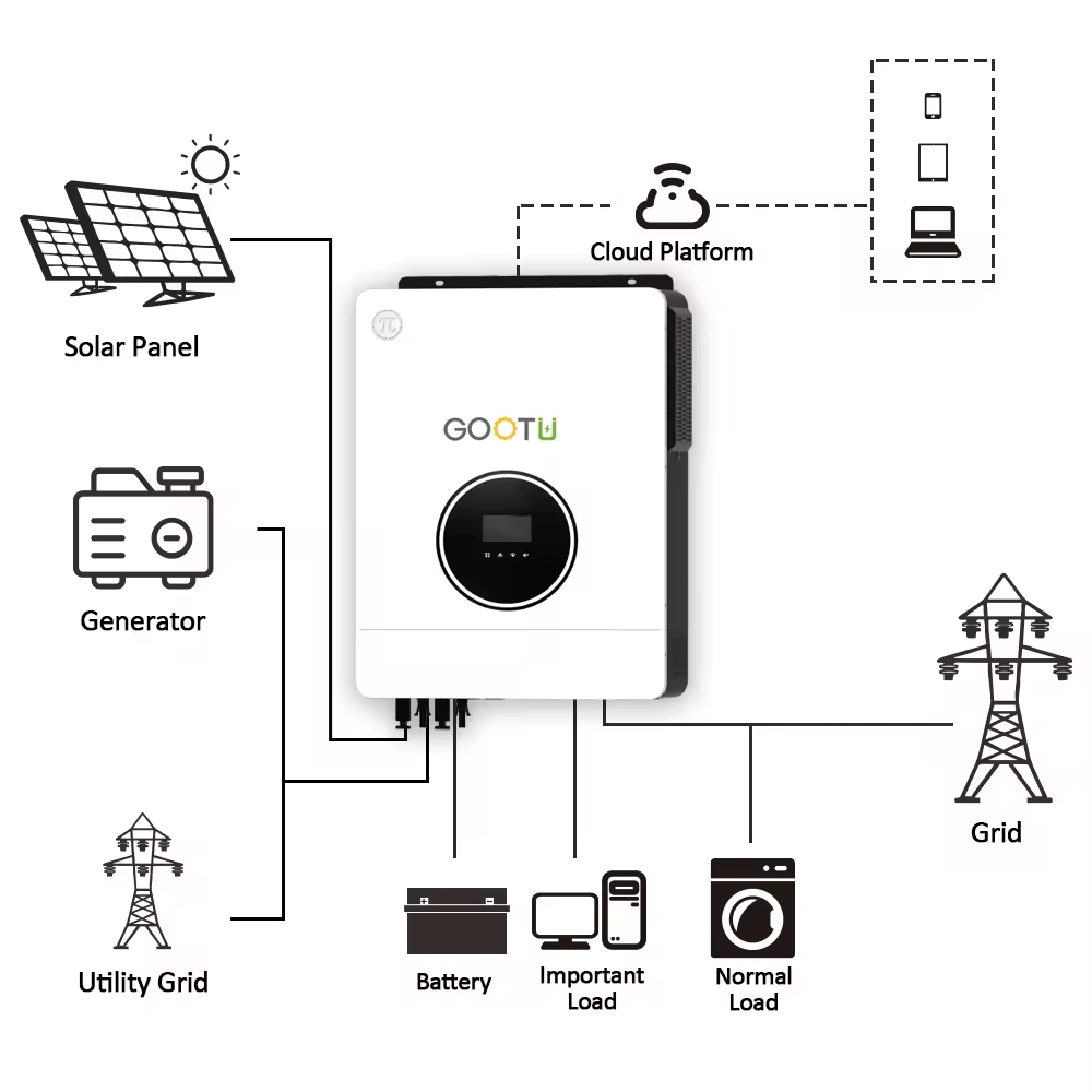 GOOTU 10.2KVA Grid Tie Solar Inverter 160A MPPT Solar Charge Controller 10.2KW 48V Hybrid Solar Inverter Without Battery