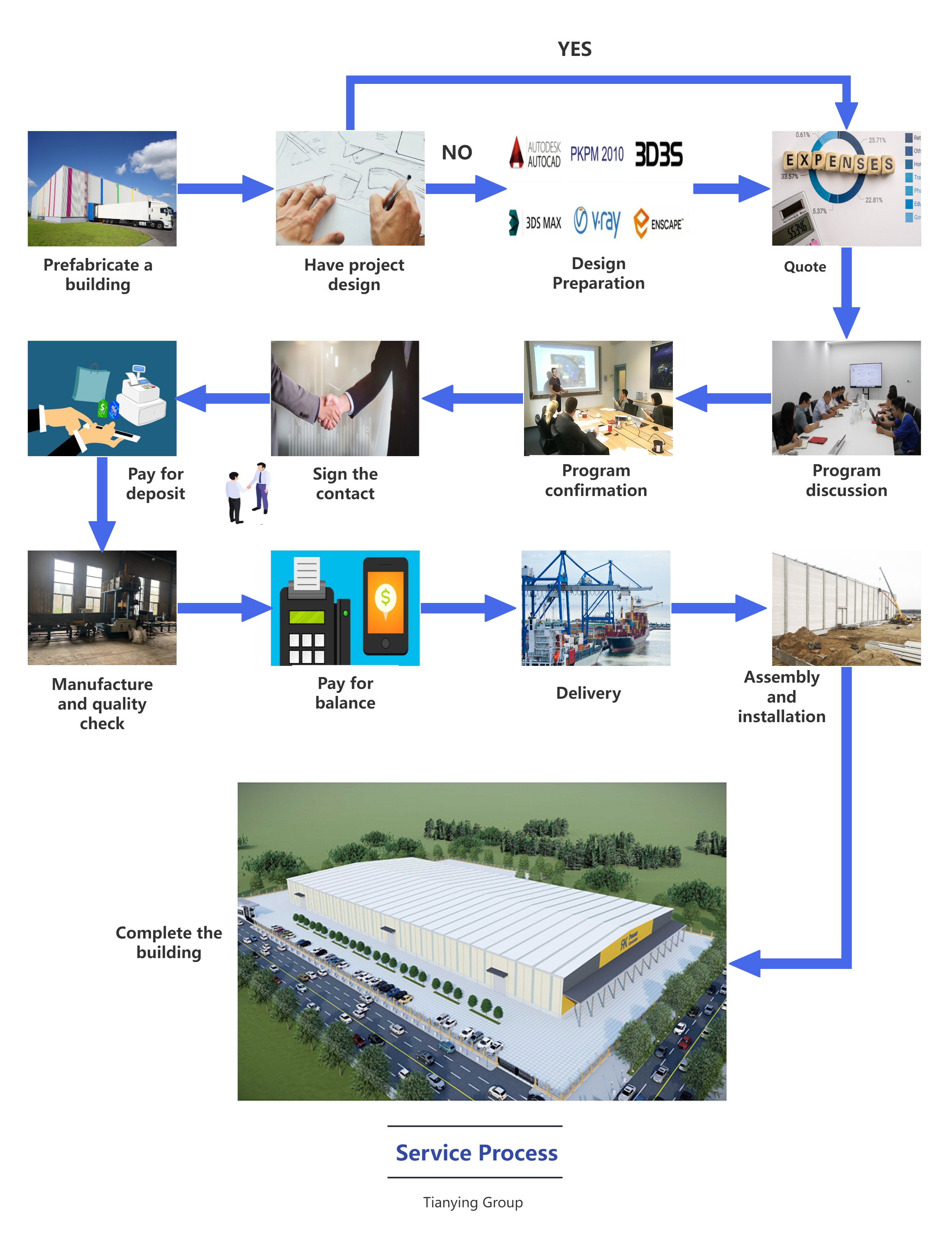 Order Process Step-by-Step Diagram