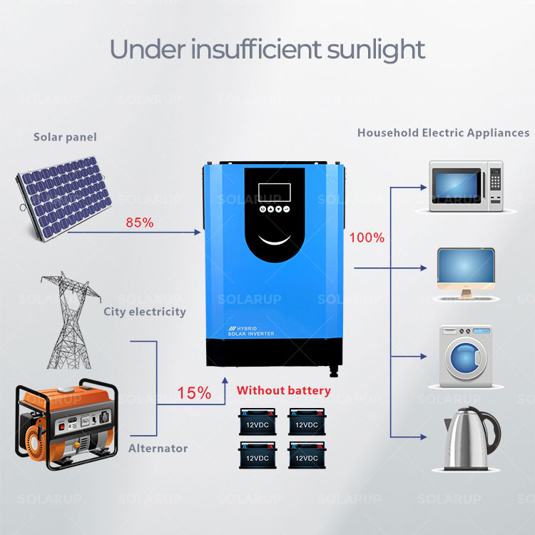 Inverter Cooling System