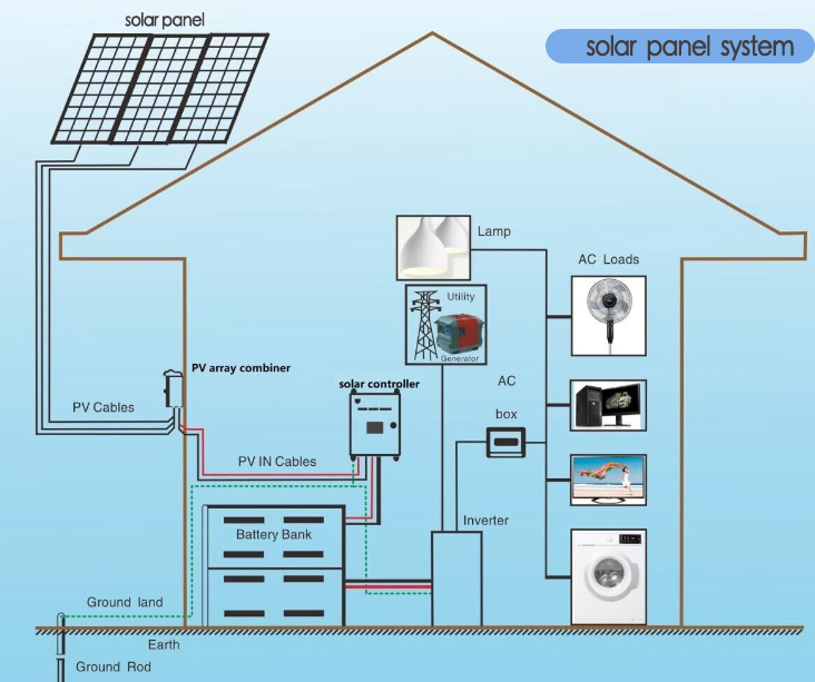 Battery Modular Storage