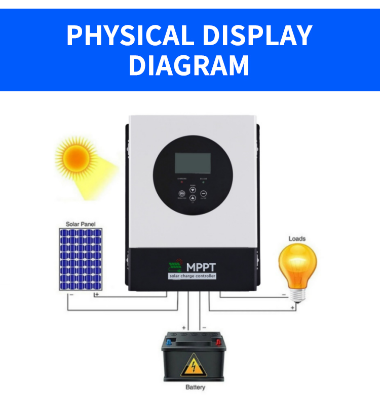 12v 24v 48v 96v 40a 50a 60a 80a 100a 120a MPPT Solar Panel Regulator MAX PV 175V 230V MPPT Solar Charge Controller