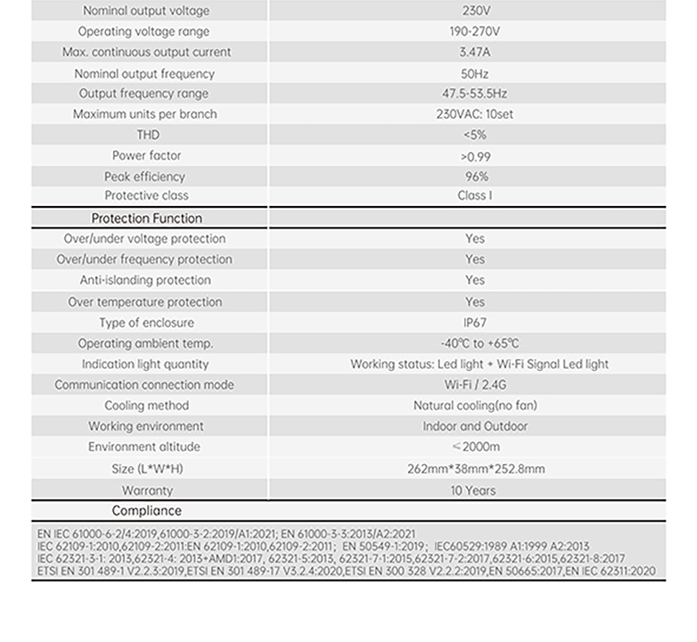 Inverter Parameter Details