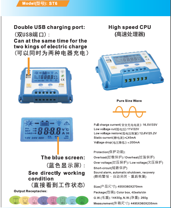 System Connection Diagram