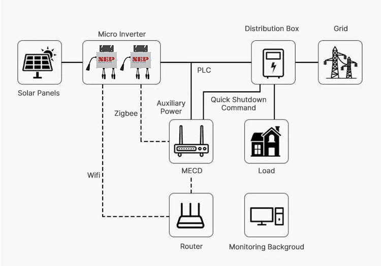 Micro Inverter Layout and Connection Diagram