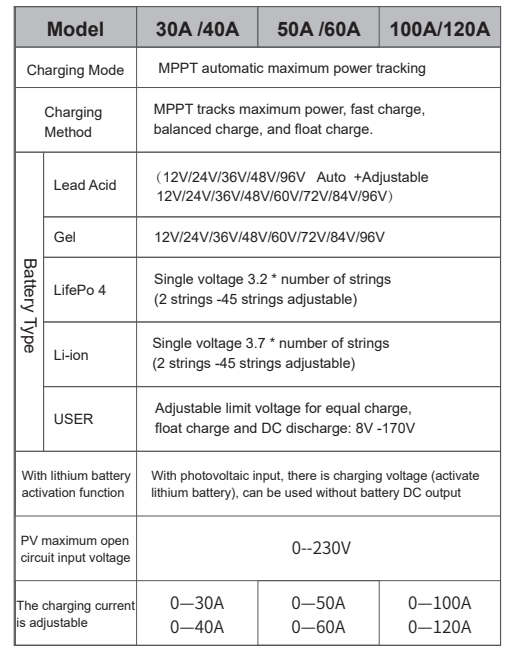 MPPT Solar Charge Controller Diagram 1