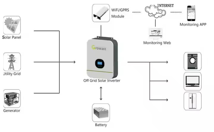 Product Detail Diagram
