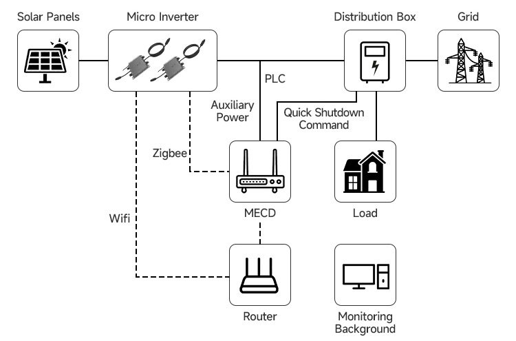 Solar Microinverter Details 2