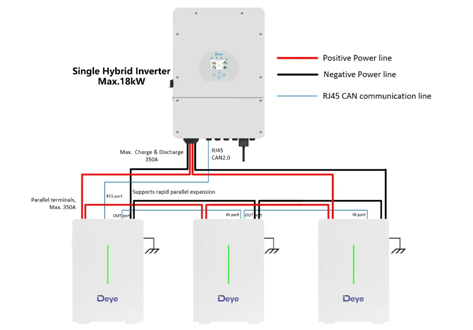Deye Production Process 2
