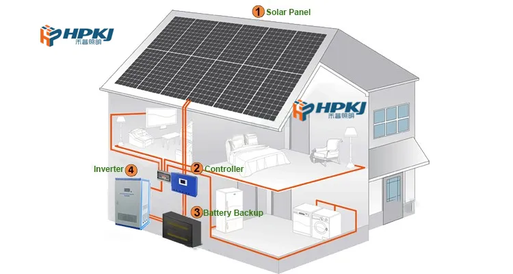 Solar Energy System Component Connections