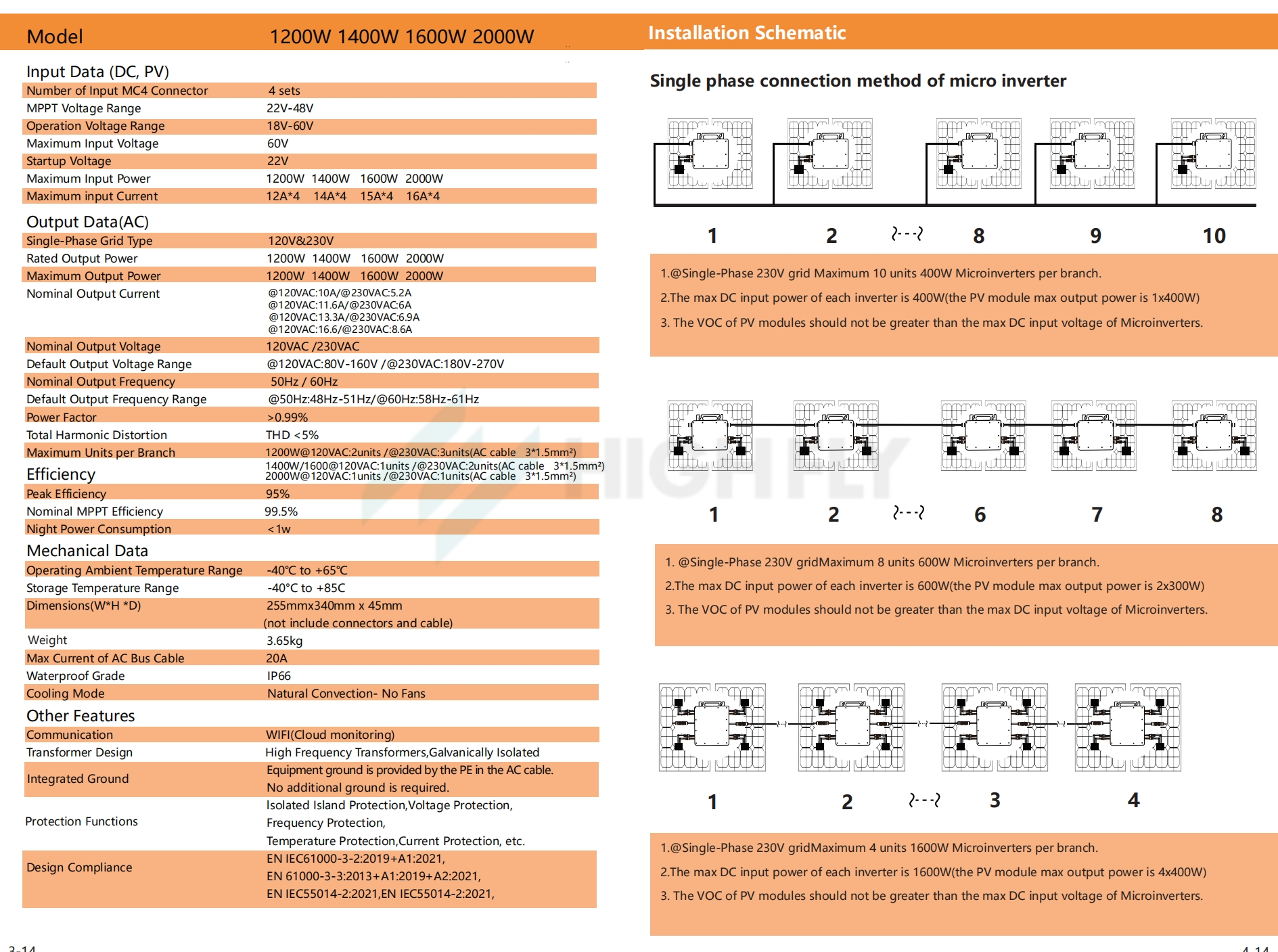 Specification Sheet 2