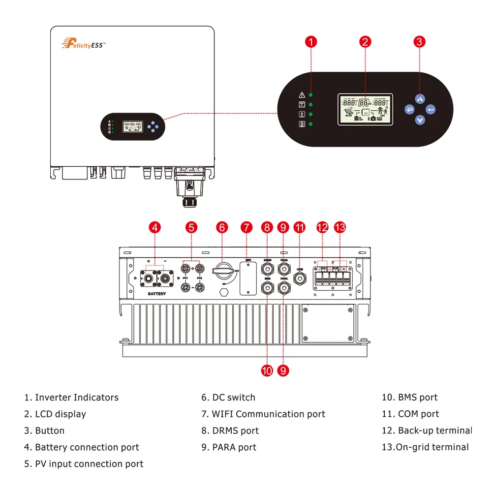 Hybrid Inverter System Architecture