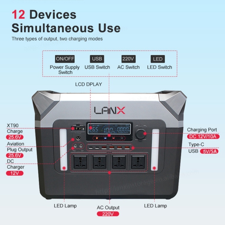 Superior Quality ABS Portable 500W 600W 1000W 1500W 2000W 3000W Solar Energy System LiFePO4 Energy Storage Solar Power Station