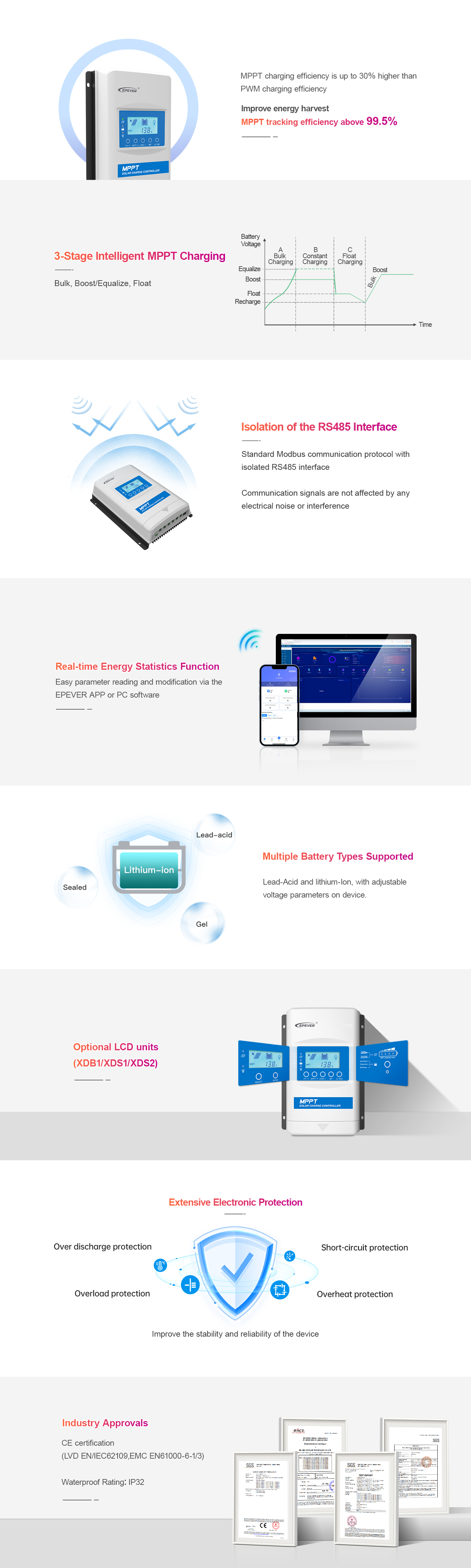 Product Details