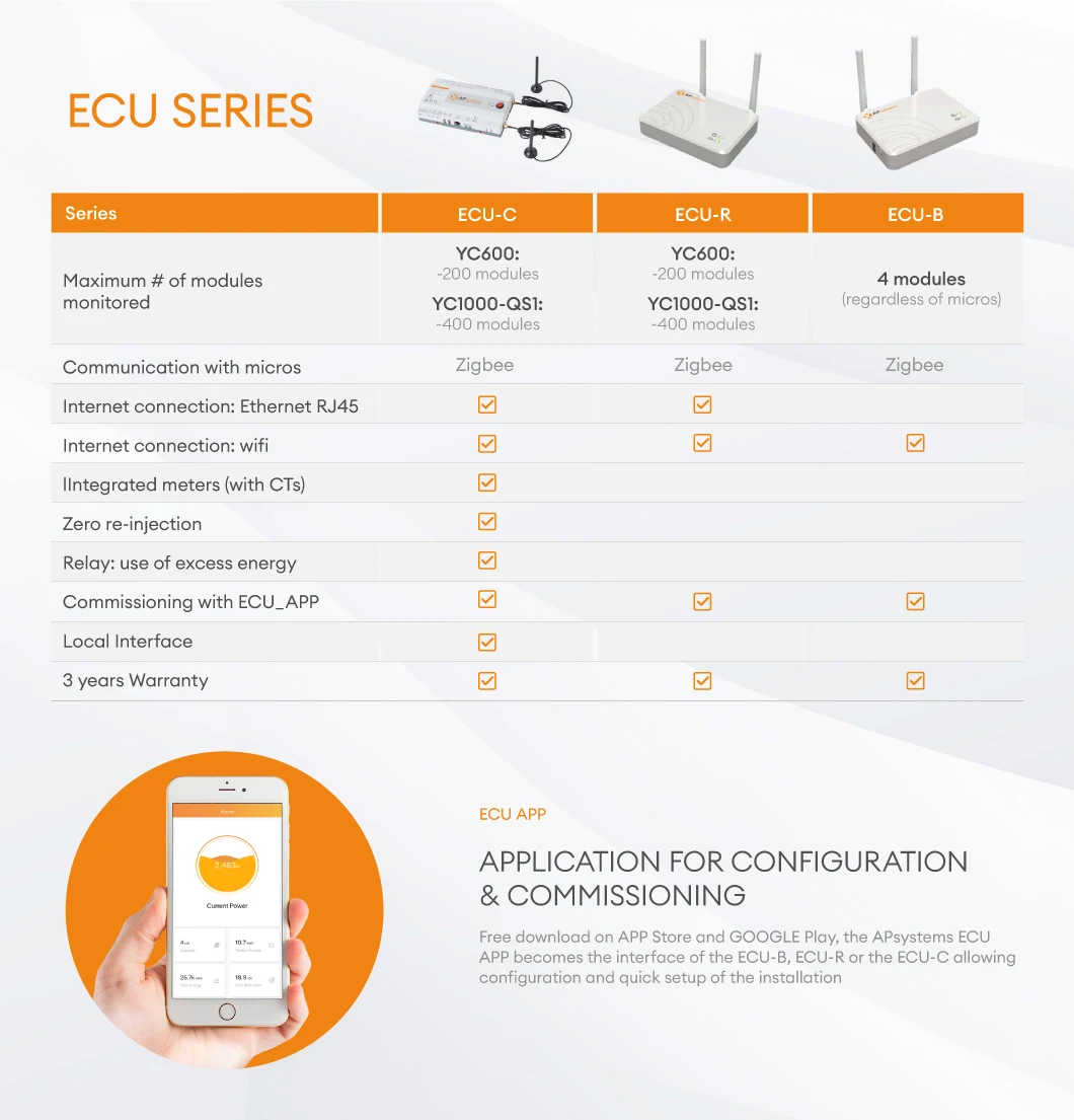 Microinverter Features