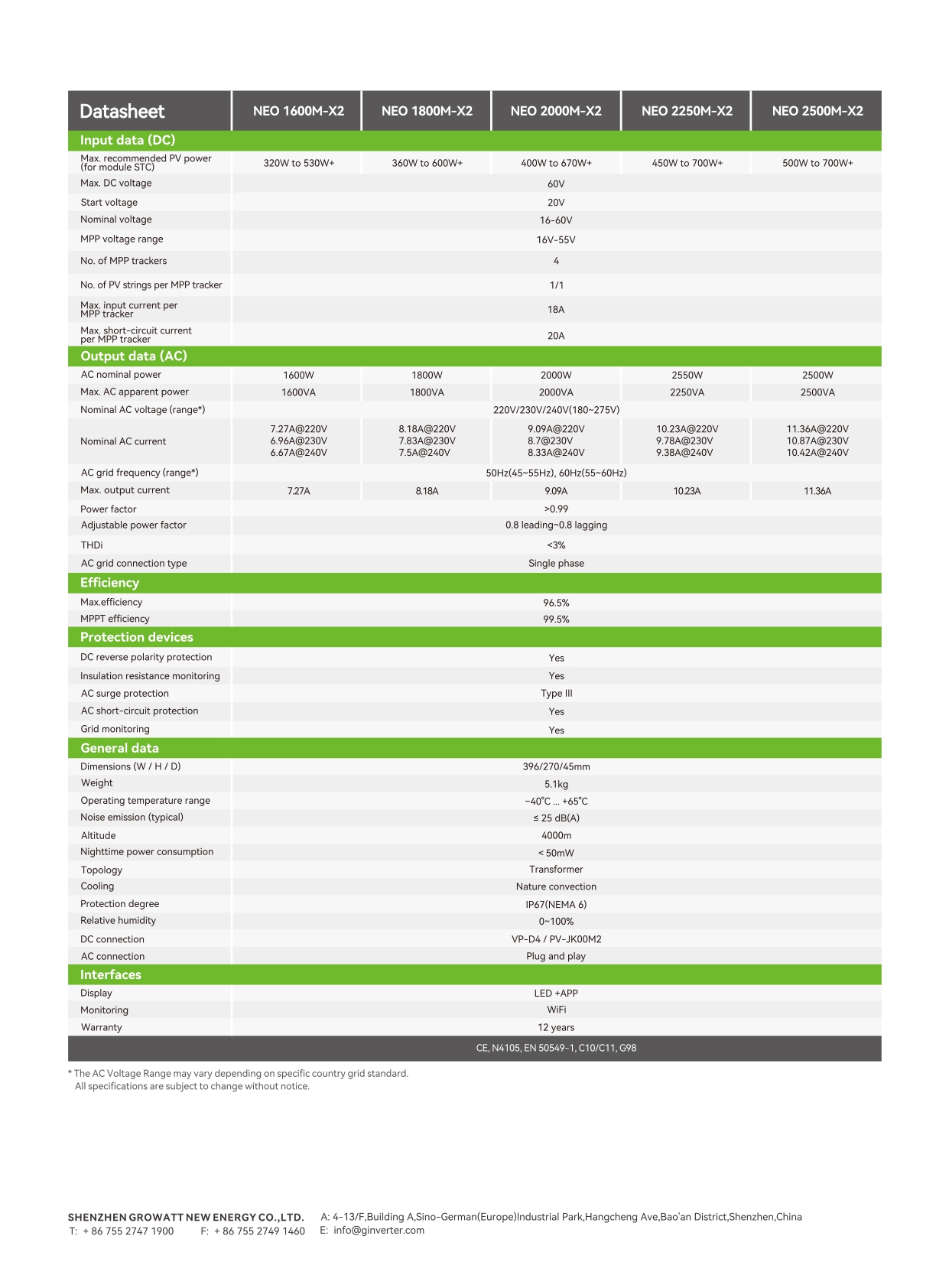 Product Specification 2