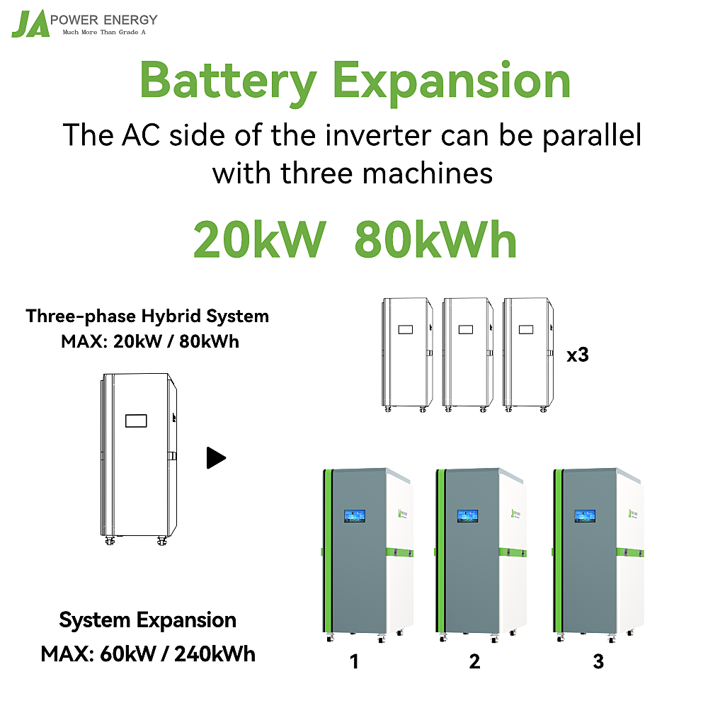 10kw 15kw 20kw 25kw Inverter All In One 50kwh 100kwh 200kwh Lithium Ion Battery Hybrid Home Solar Power System With Solar Panels