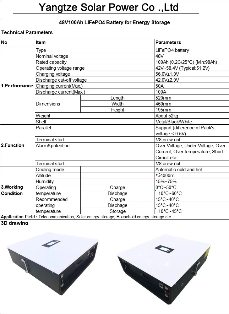 Battery Performance Characteristic Chart 1