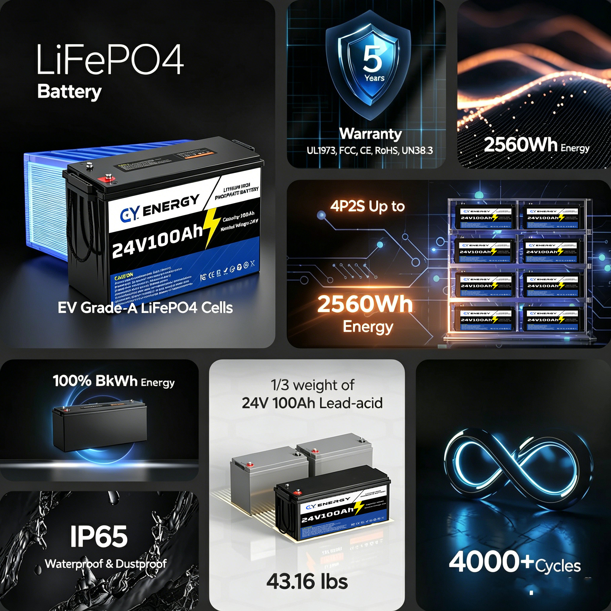 US EU Stock 25.6V 100Ah LiFePO4 Battery 4P2S Expansion 2560Wh 4000-Cycle RV/Camper Solar Marine Overland/Van Off-Grid CE