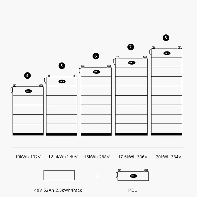Technical Specifications Overview
