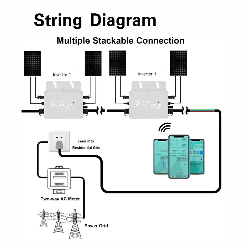 Micro Inverter Zero Export Off Grid Solar 1000W 2400W 3000W Six Three Phase Micro Inverter