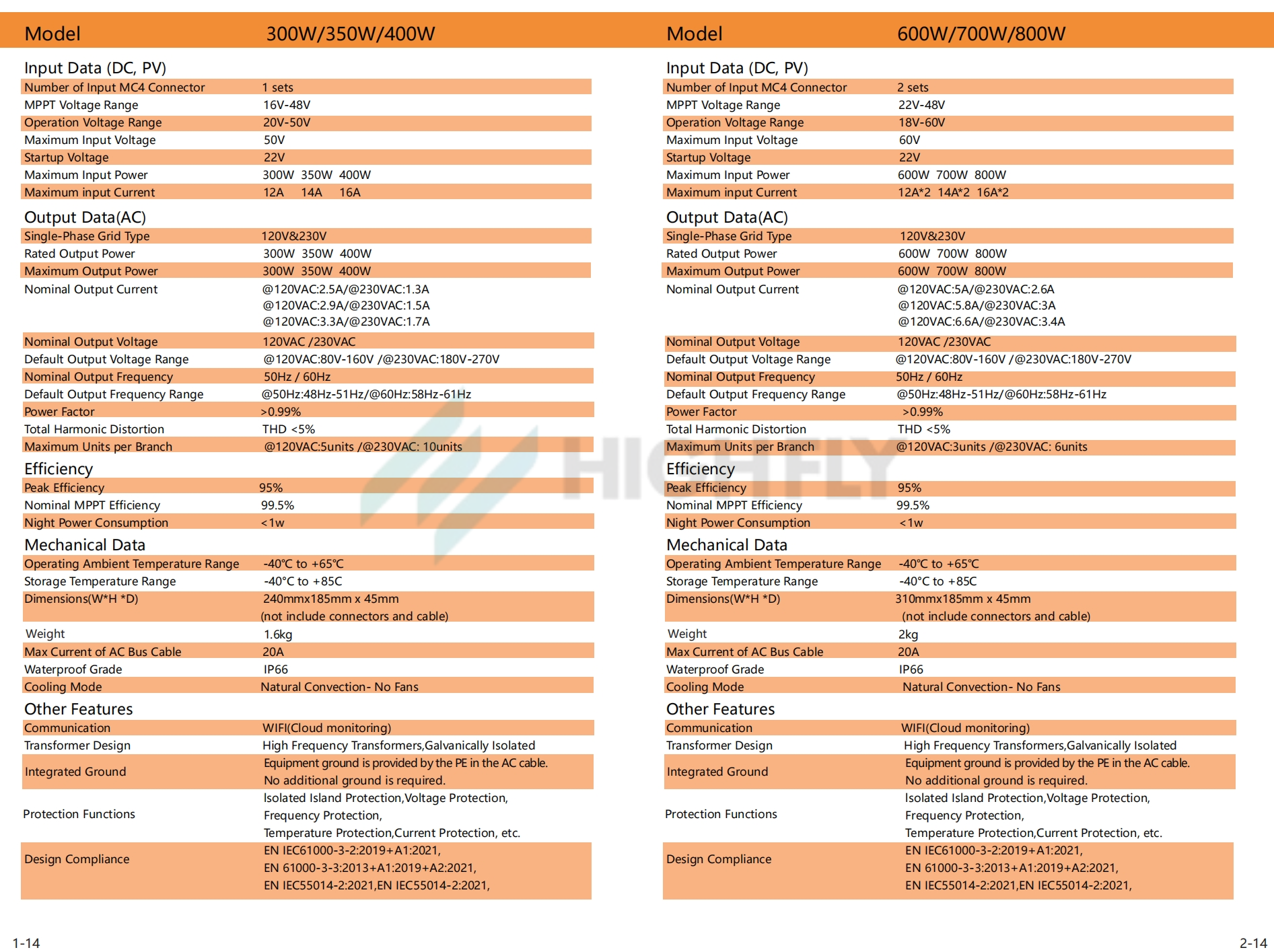 Specification Sheet 1