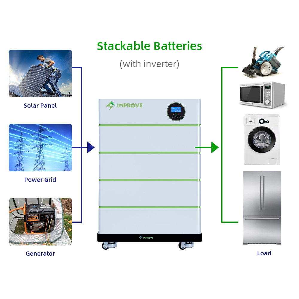 All in One 5kWh 10kWh Battery LiFePO4 20kWh 30kWh Stackable Solar Energy Storage System 48V 100Ah 200Ah Lithium Battery Pack