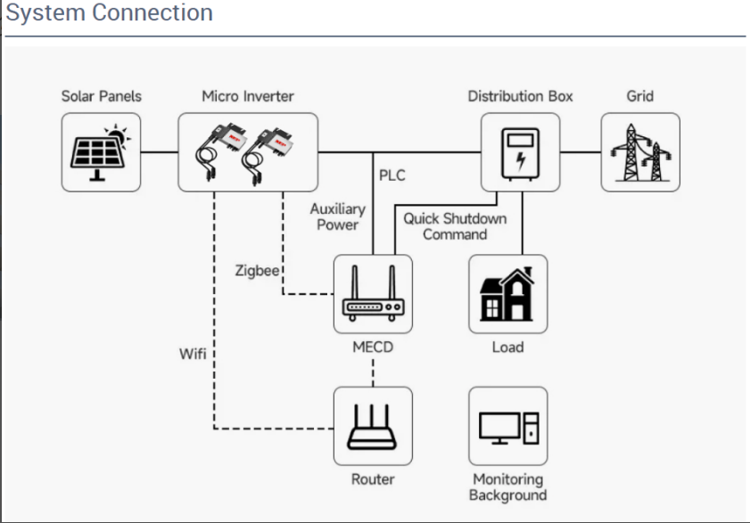 Technical Specifications Overview