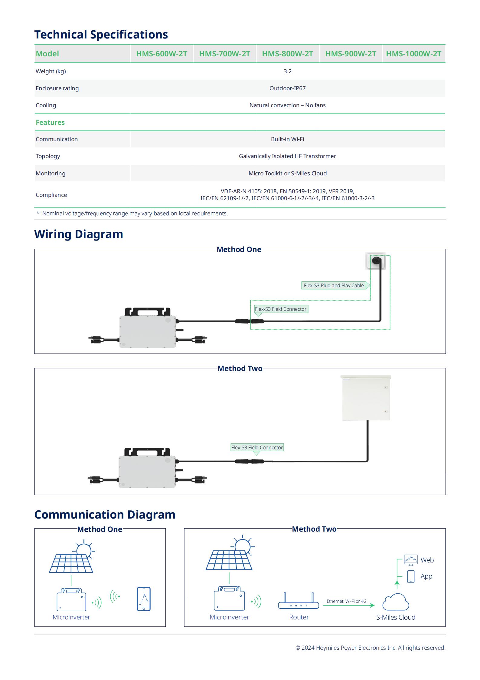 Product View 3