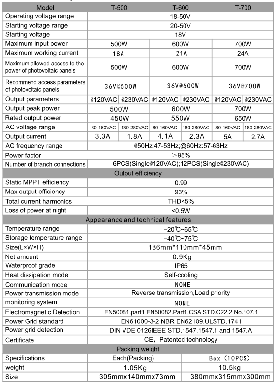 Product Specifications Table