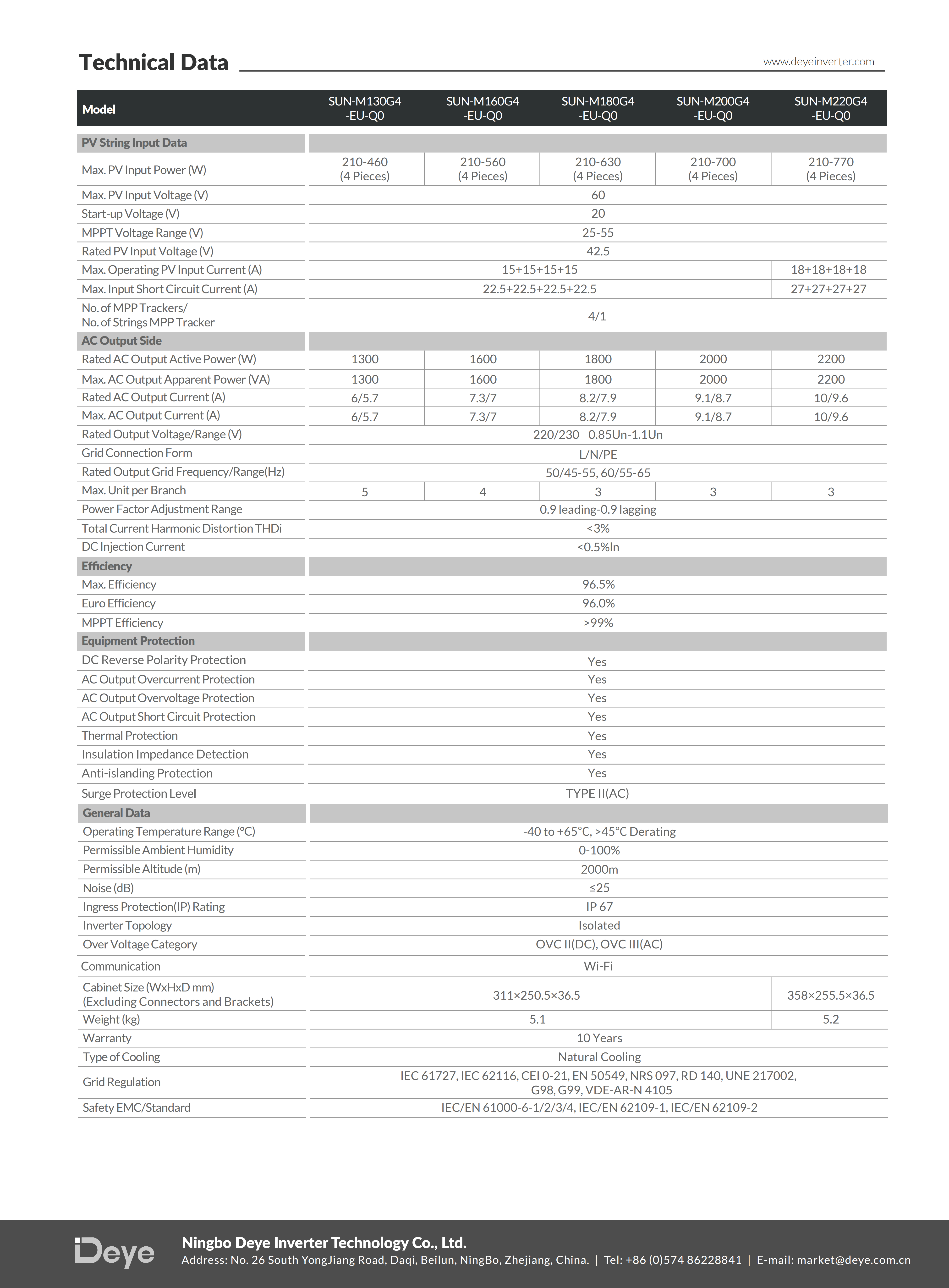 Product Parameters 2