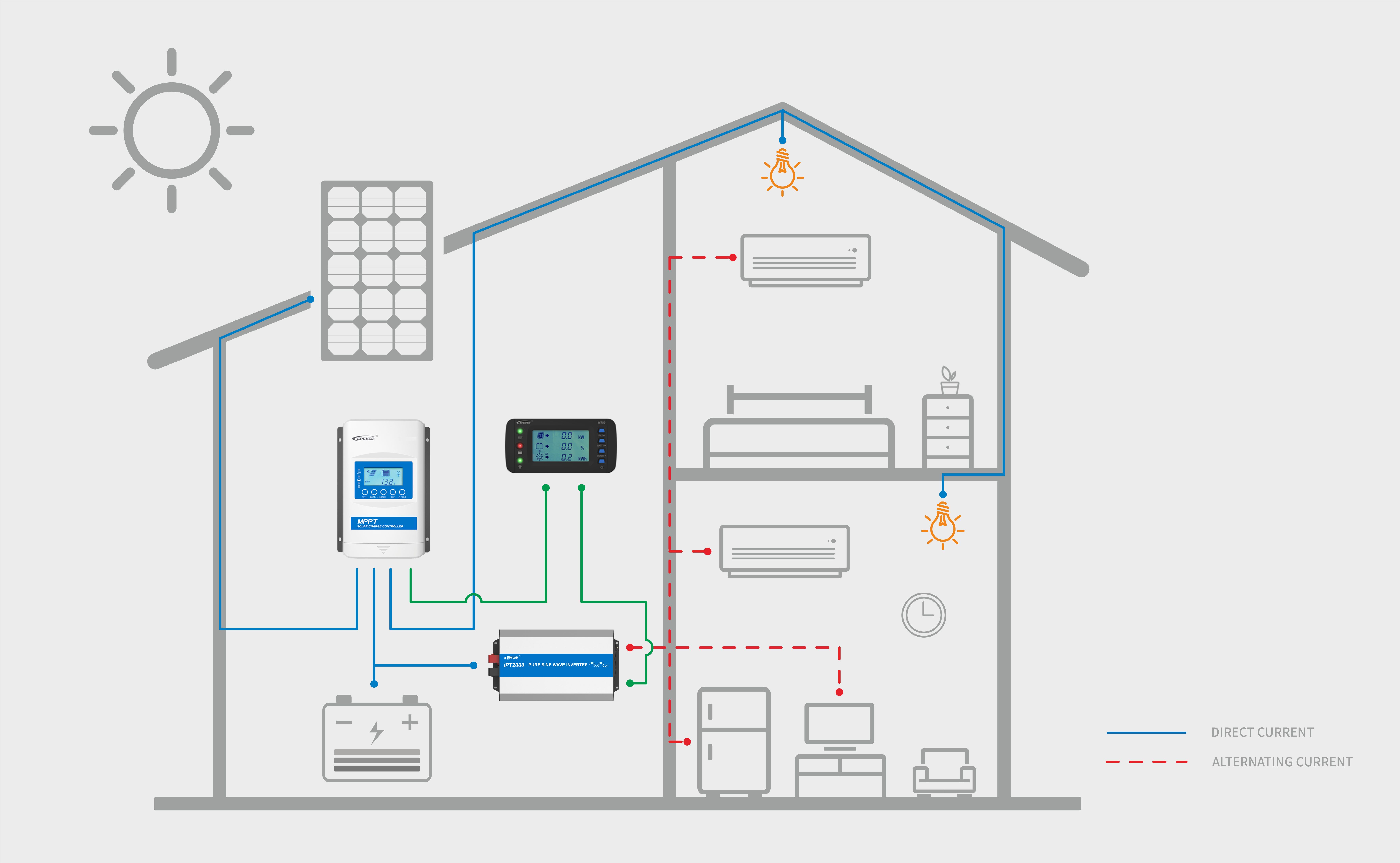 Technical Specifications Diagram