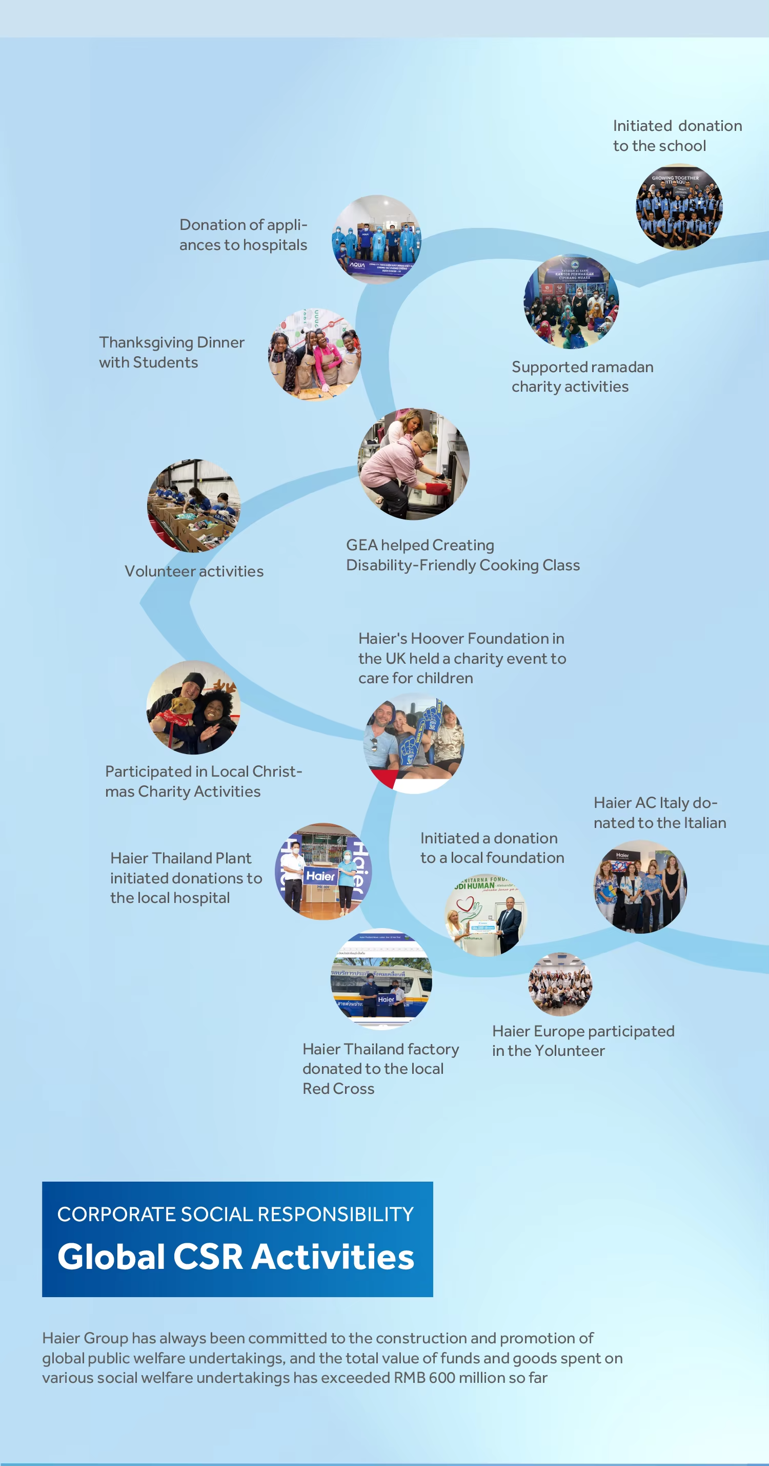 International Certifications