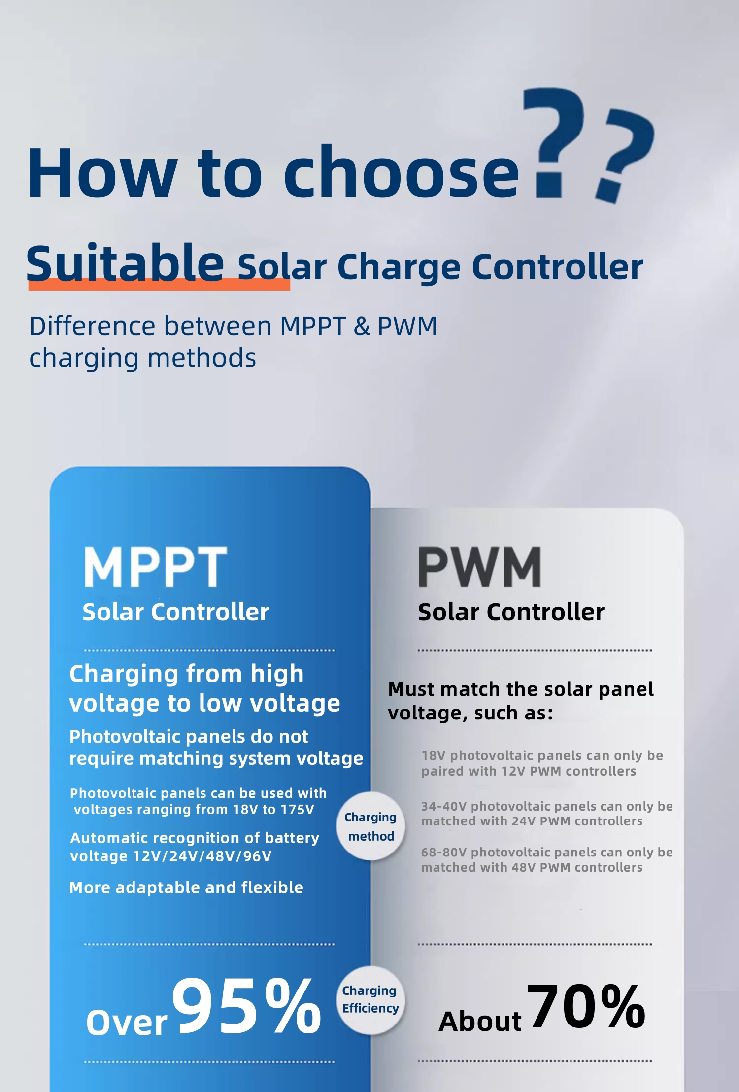Solar product details