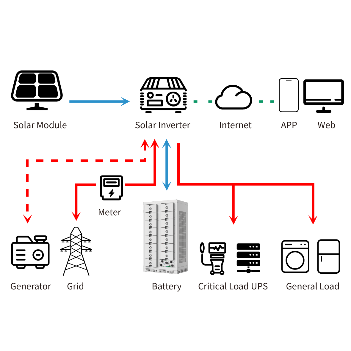 Factory Price High Voltage Easy Install 160.76kWh Rack Mounted CAN RS485 Communication Port Solar LiFePO4 Battery