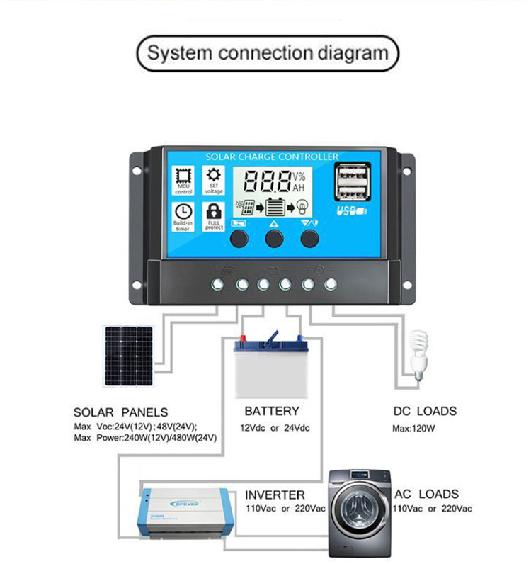 Product View 4