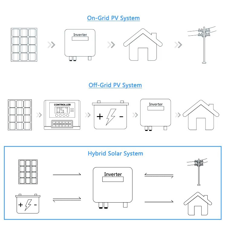 Off Grid Solar Energy System Diagram