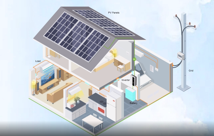 Electrical Safety Protection