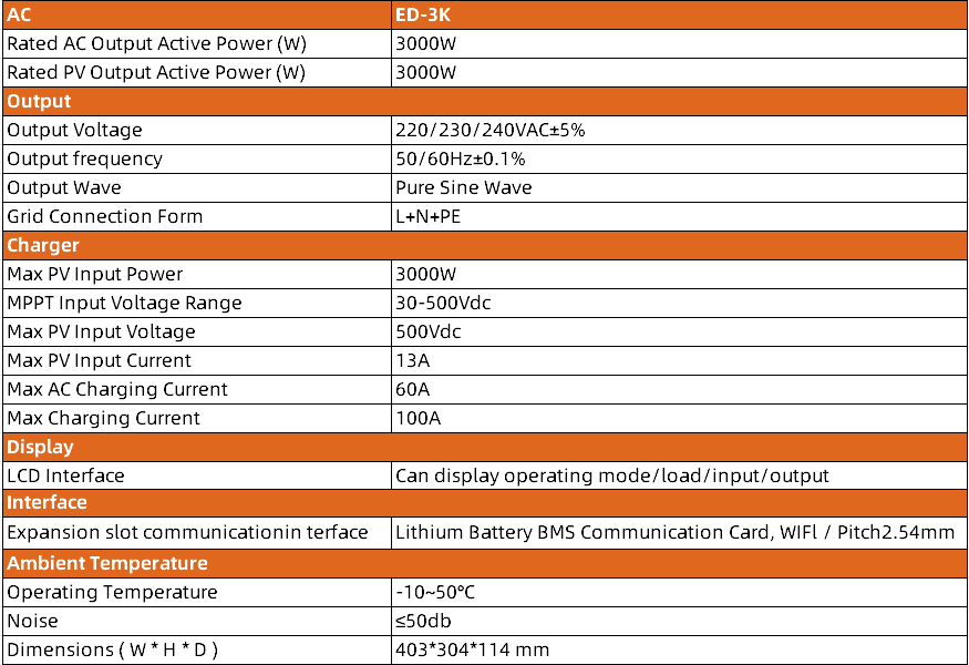 Solar Power Component 5