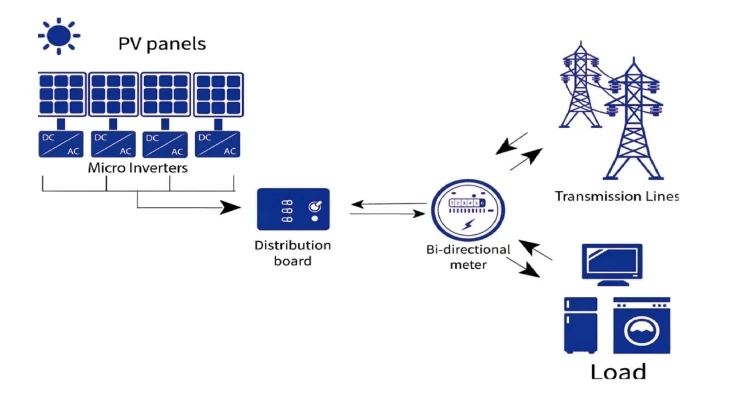 Application Diagram 3