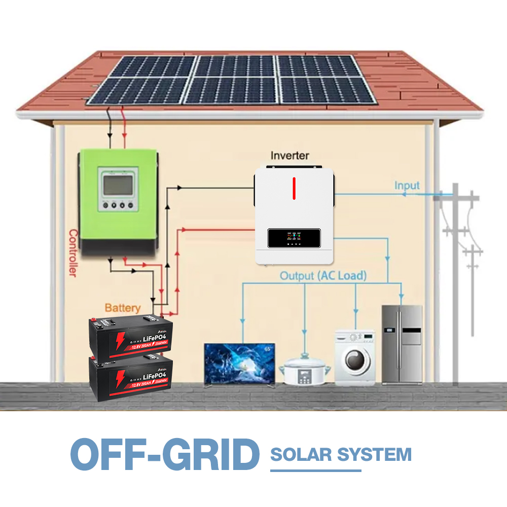 3Kw 5Kw 6Kw 8Kw Off Grid Solar Power Energy System Storage Home Hybrid System Solar Kit