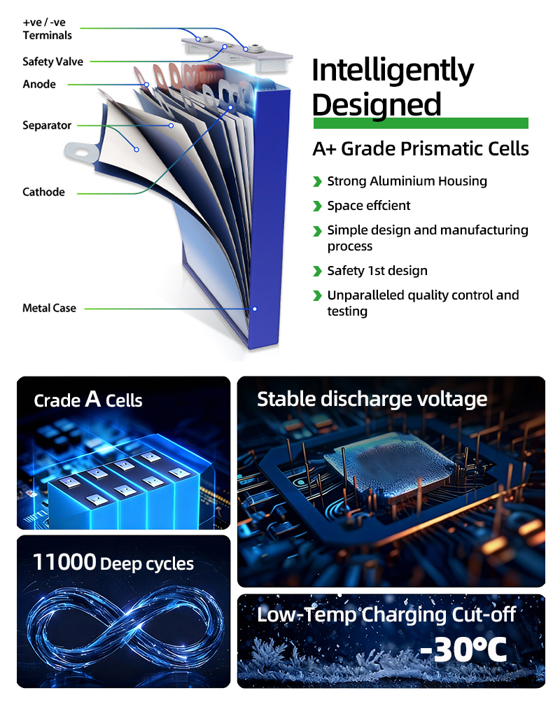Battery Cell Details 2