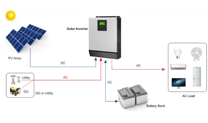 On Grid Solar System Diagram