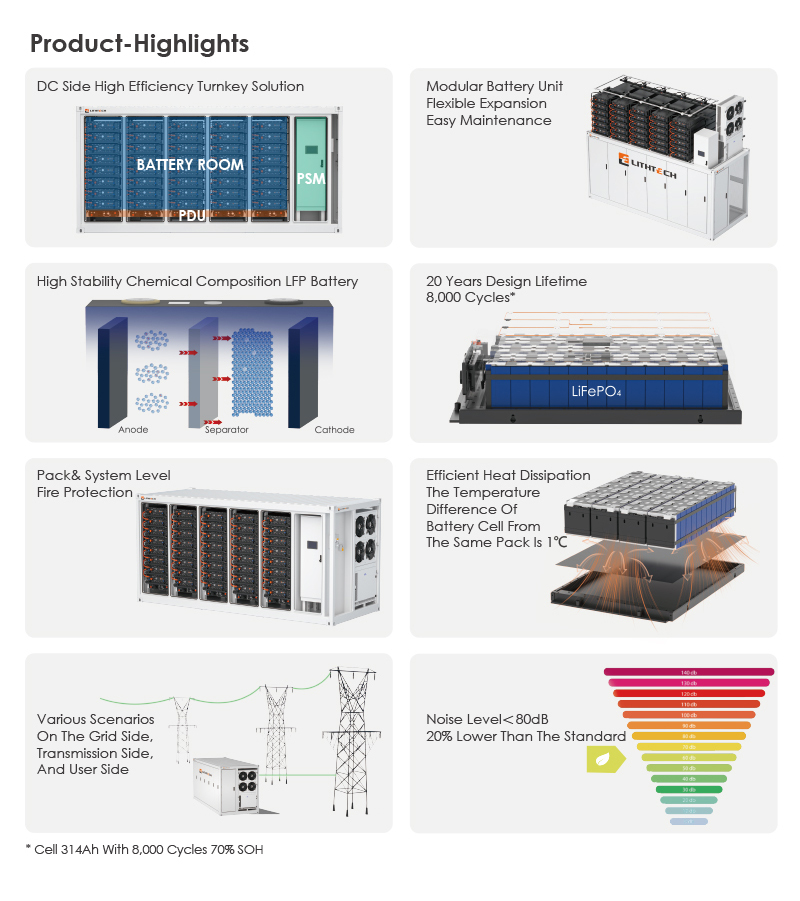 1000Wh ESS 1MW 2MW 3MW 500KW EMS System BESS 1 MWH LifePO4 Battery Energy Storage System Container Micro Grid Systems