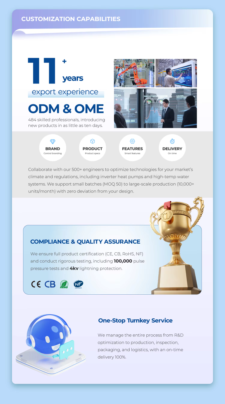 Customization Services Overview