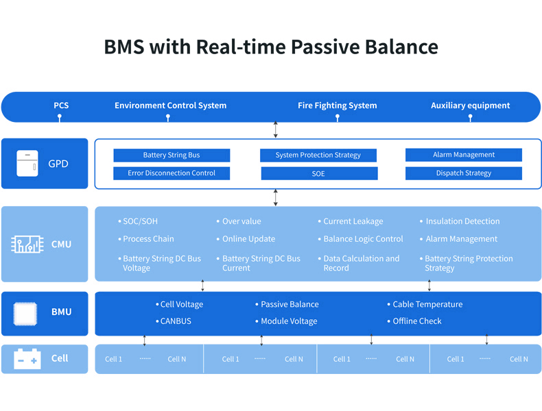 BESS Module Details 1