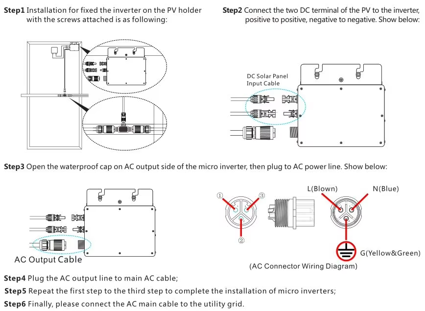 Solar Micro Inverter Technical Parameters